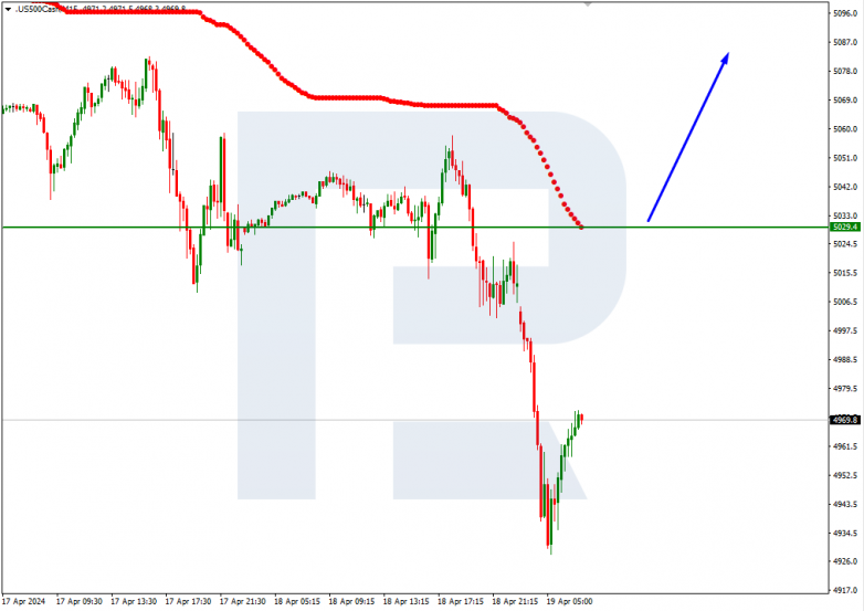 Technical Analysis & Forecast 18.04.2024 S&P 500