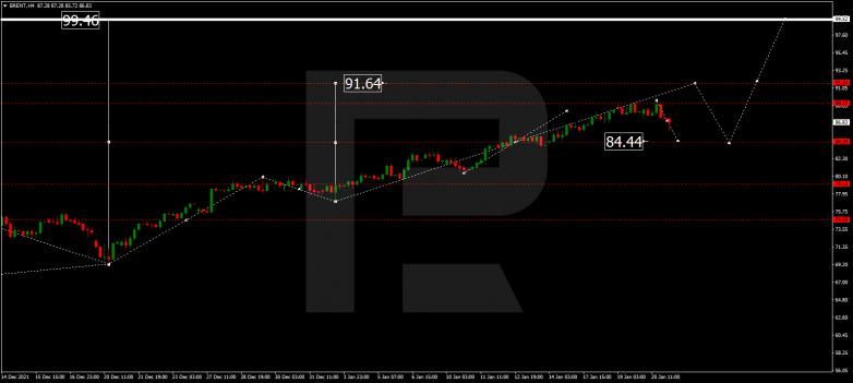 Forex Technical Analysis & Forecast 21.01.2022 BRENT