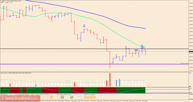 analytics57306a120092d.png
