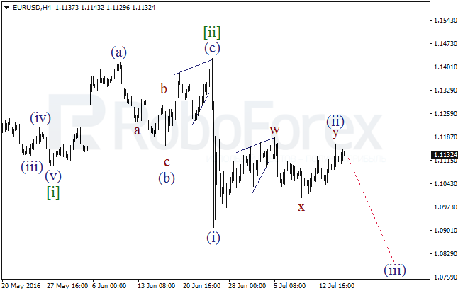 Overview on wave analysis for EUR/USD on July 15, 2016