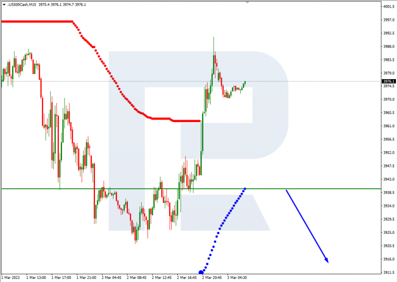 S&P 500_M15