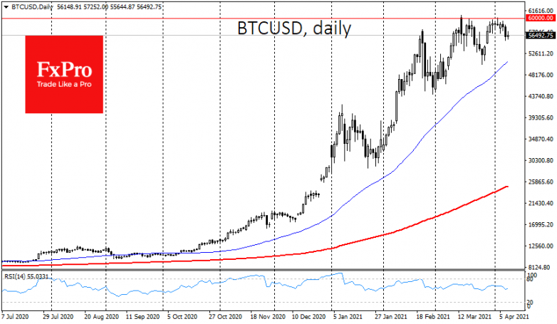 Bitcoin decline spooked market participants, but buyers supported it	