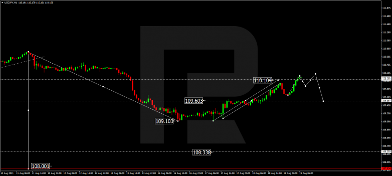 Forex Technical Analysis & Forecast 19.08.2021 USDJPY