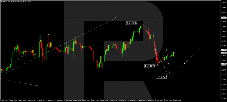 GBPUSD