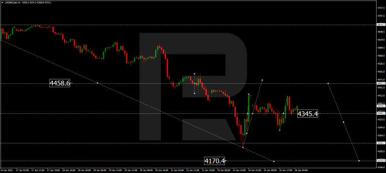S&P 500