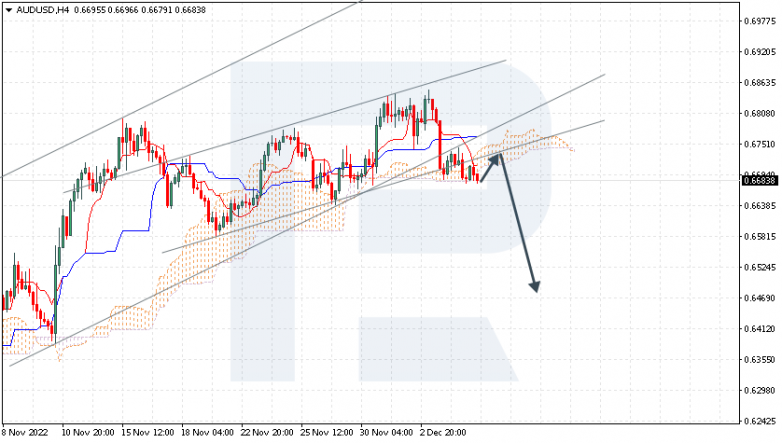 Ichimoku Cloud Analysis 07.12.2022 AUDUSD