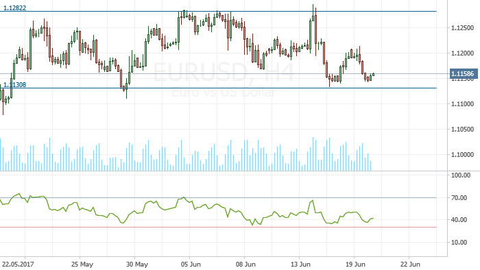 The US Dollar is strengthening