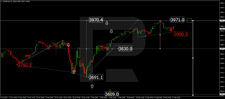 S&P 500