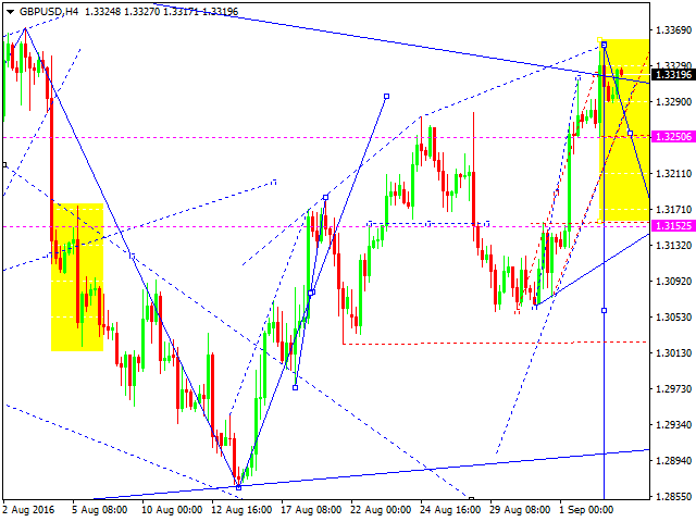 GBPUSD