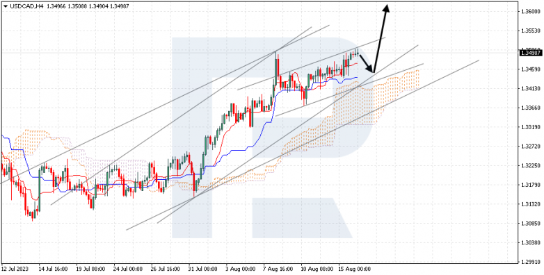 Ichimoku Cloud Analysis 16.08.2023 Ichimoku Cloud Analysis 16.08.2023 USDCAD