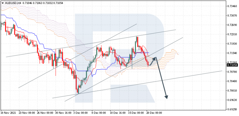 AUDUSD