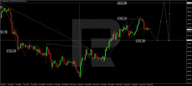 Forex Technical Analysis & Forecast 08.08.2022 GOLD