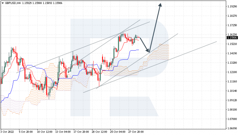 GBPUSD