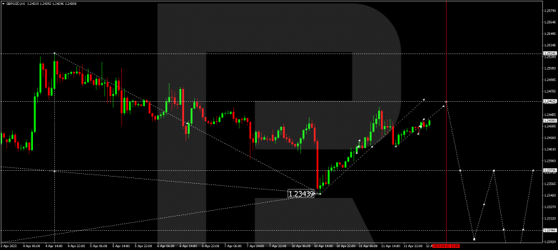 GBPUSD
