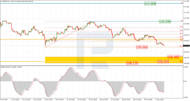 USDJPY_H1