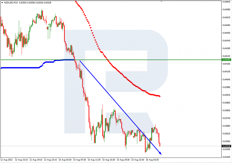 Murrey Math Lines 16.08.2022 NZDUSD_M15