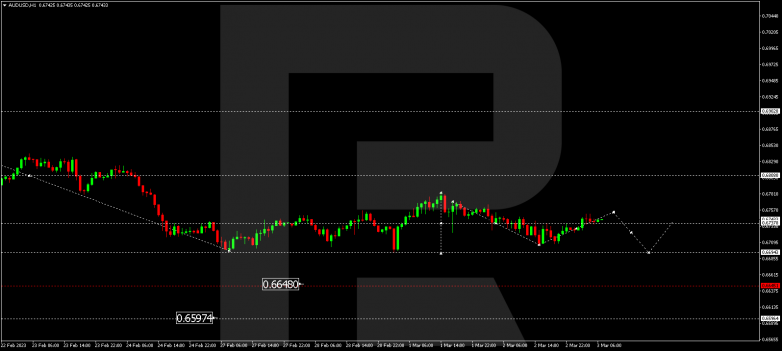 AUDUSD