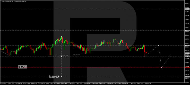 AUDUSD