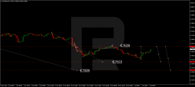 Forex Technical Analysis & Forecast 06.07.2021 AUDUSD