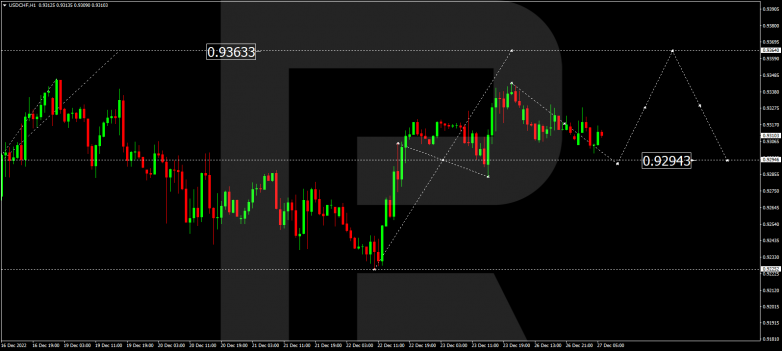 USDCHF