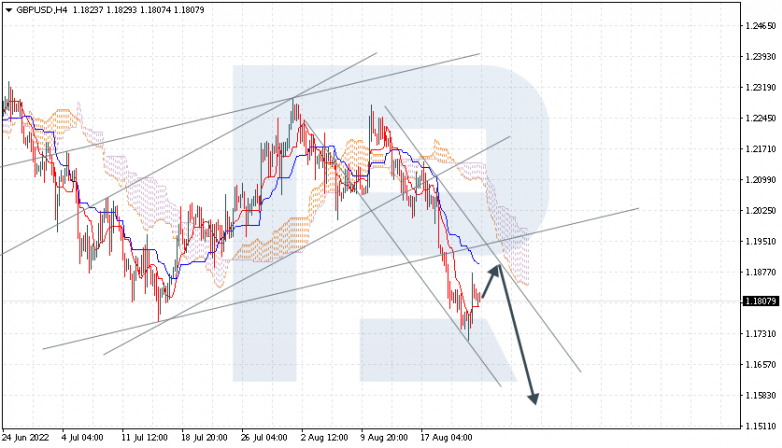 Ichimoku Cloud Analysis 24.08.2022 GBPUSD