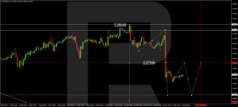 Technical Analysis & Forecast 14.02.2024 EURUSD