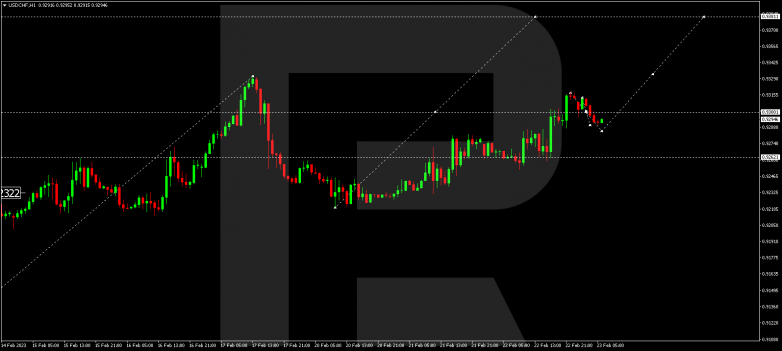 USDCHF