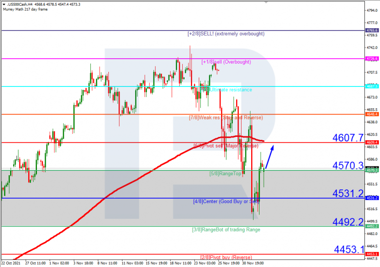 S&P 500_H4