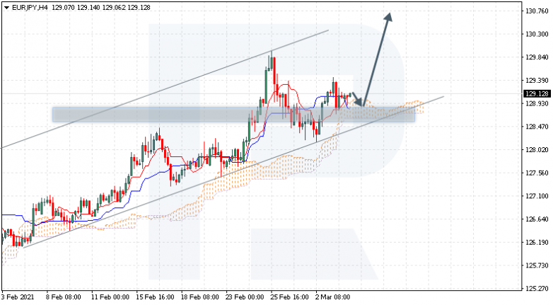 EURJPY