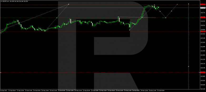 USDJPY