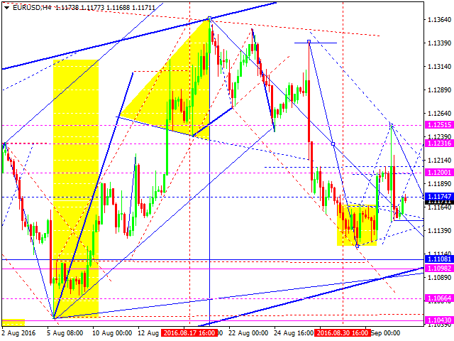 EURUSD