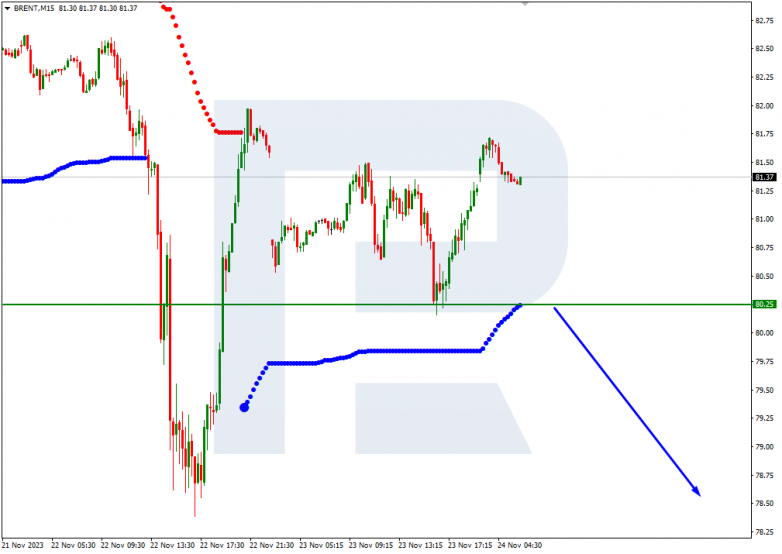 Murrey Math Lines 24.11.2023 Brent