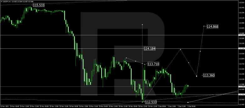 USDJPY