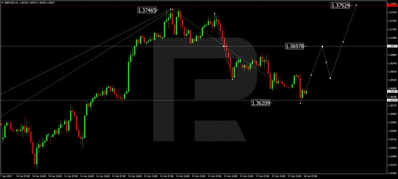 GBPUSD
