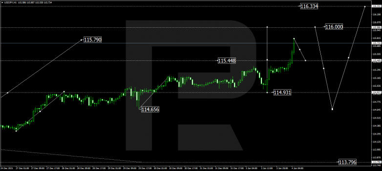 USDJPY