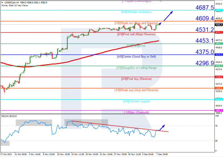 Murrey Math Lines 08.12.2023 S&P 500