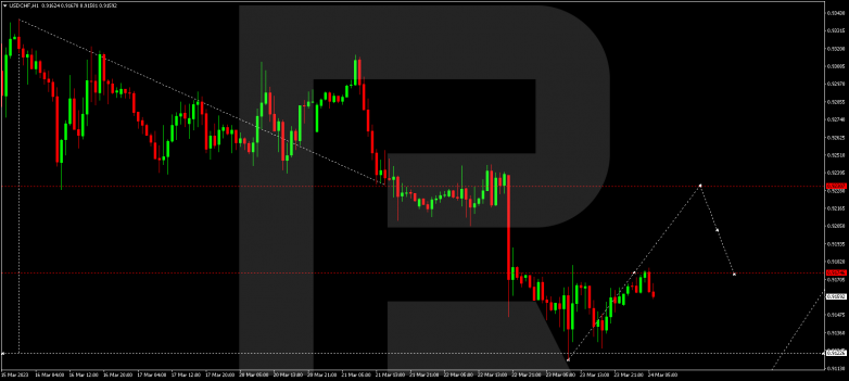 Technical Analysis & Forecast 24.03.2023 USDCHF