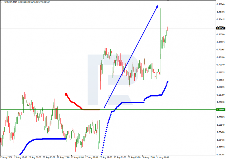 NZDUSD_M15