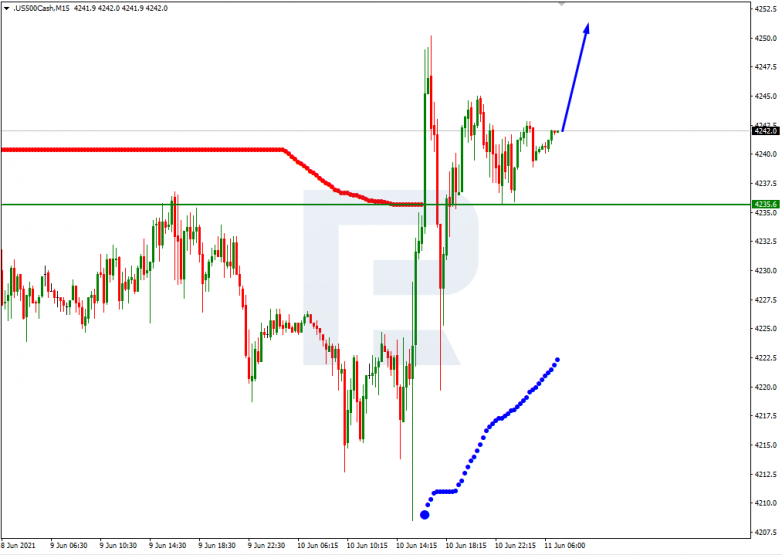 Murrey Math Lines 11.06.2021 S&P 500_M15