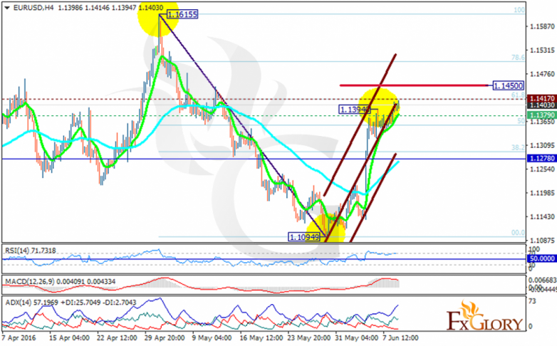 eurusd