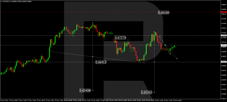 Forex Technical Analysis & Forecast 30.11.2022 AUDUSD