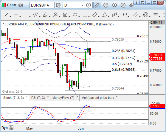 Chart_16-06-07_11-24-32