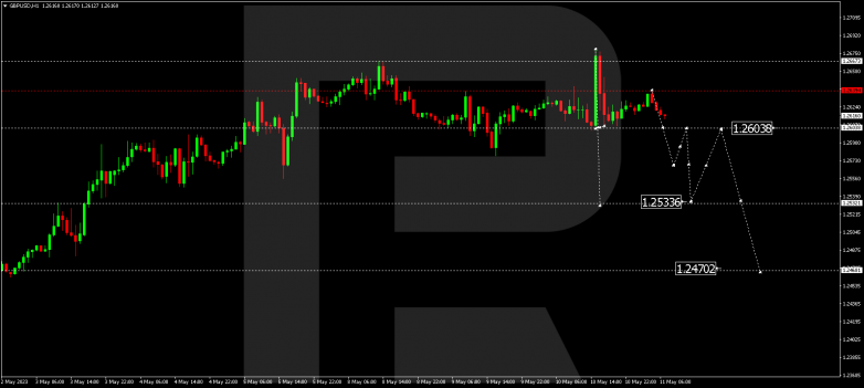 Technical Analysis & Forecast 11.05.2023 GBPUSD