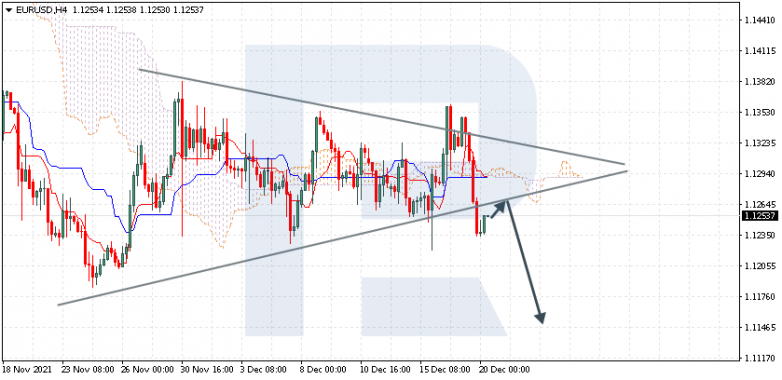 EURUSD