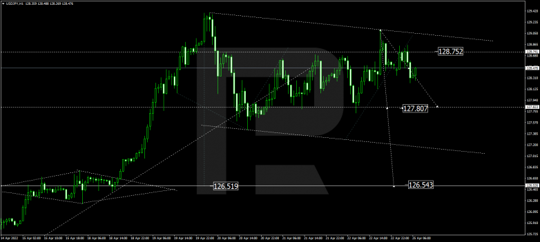 USDJPY