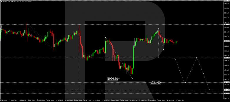 Technical Analysis & Forecast 19.06.2023 GOLD