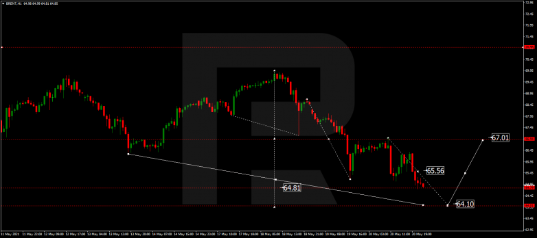 Forex Technical Analysis & Forecast 21.05.2021 BRENT