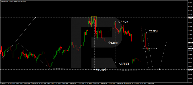 USDRUB