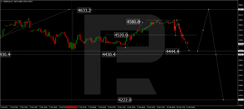 Forex Technical Analysis & Forecast 11.02.2022 S&P 500