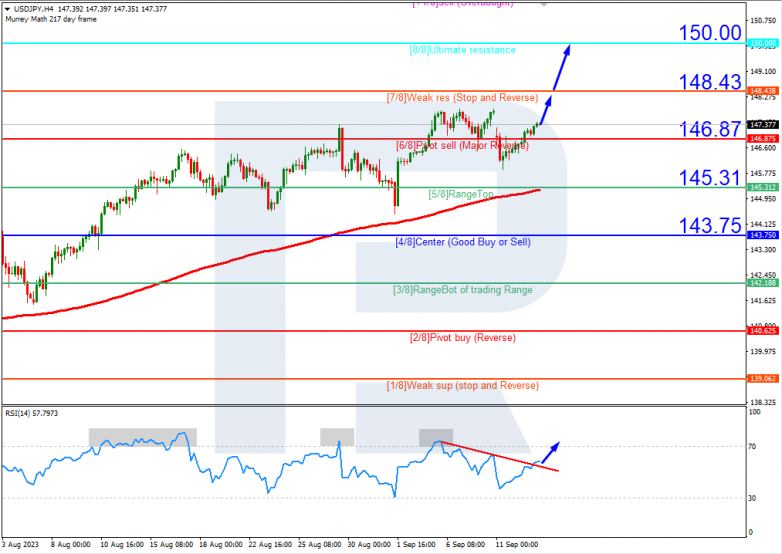 Murrey Math Lines 13.09.2023 USDJPY_H4